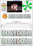 BAGED octaves C pentatonic major scale (7-string guitar : B1 standard - BEADGBE) - 7D4D2:7B5B2 box shape (3131313 sweep pattern) pdf